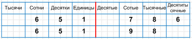 Решение рисунок 1