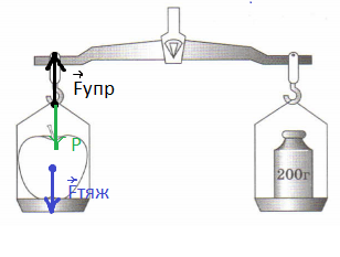 Решение рисунок 1
