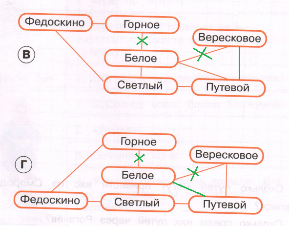 Решение рисунок 2