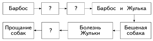 Задание рисунок 1