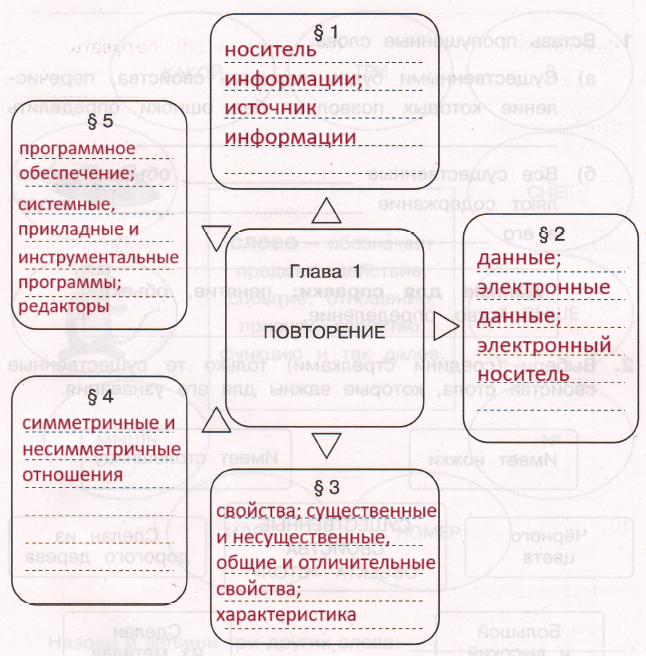 Решение рисунок 1