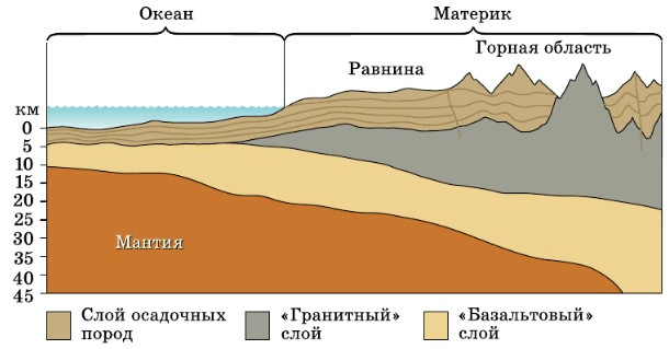 Задание рисунок 1