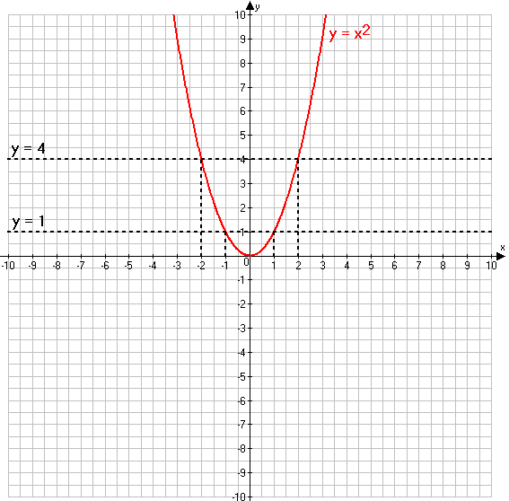 Решение рисунок 1