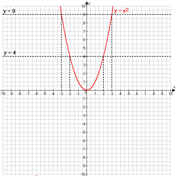 Решение рисунок 1