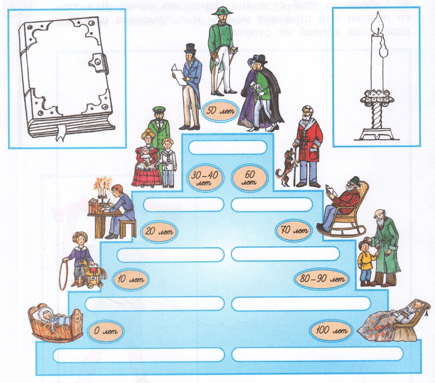 Задание рисунок 1