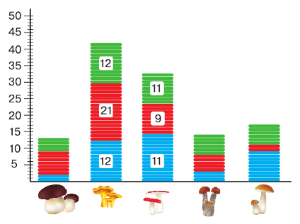 Задание рисунок 4